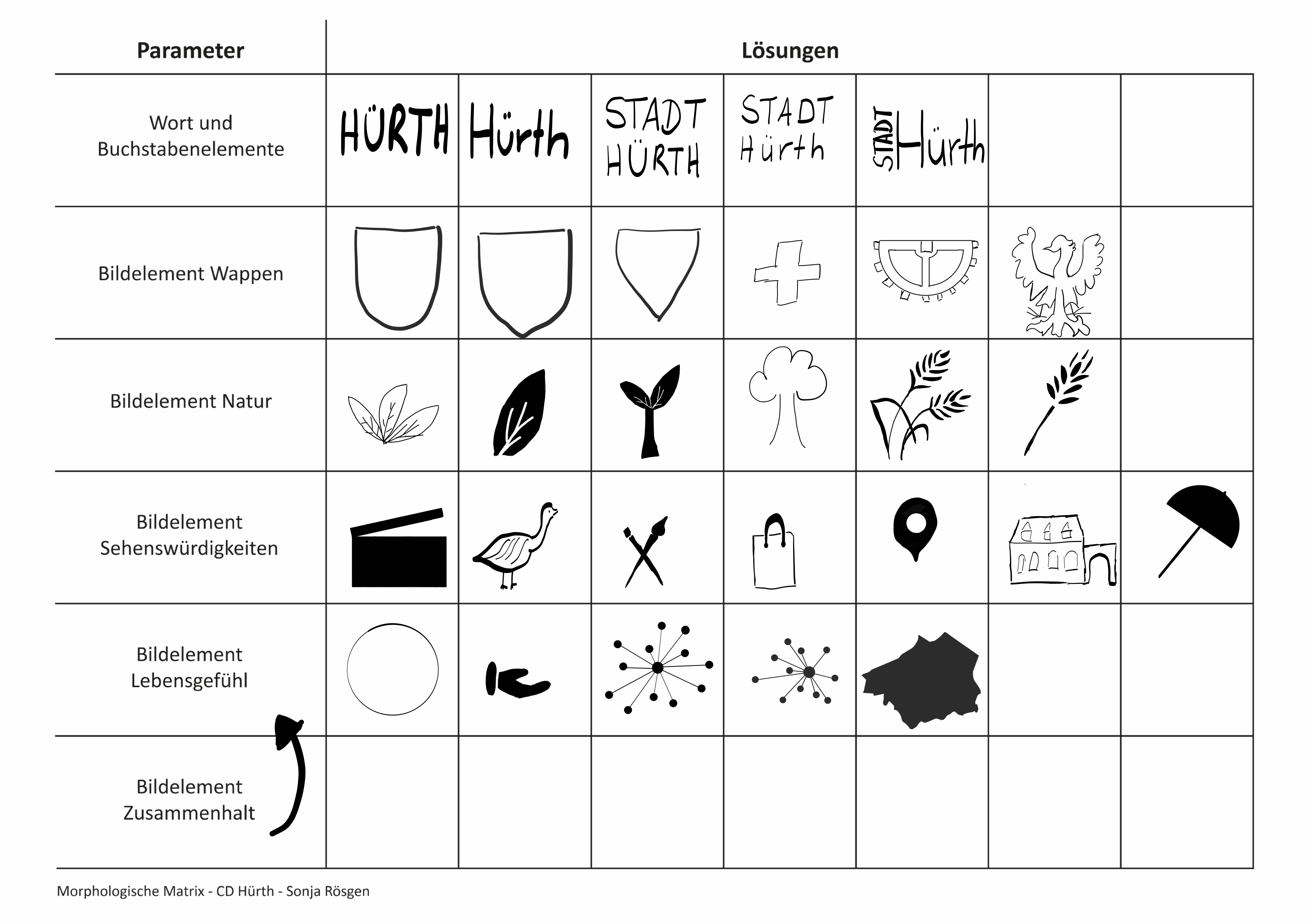 CD Hürth Morphologische Matrix